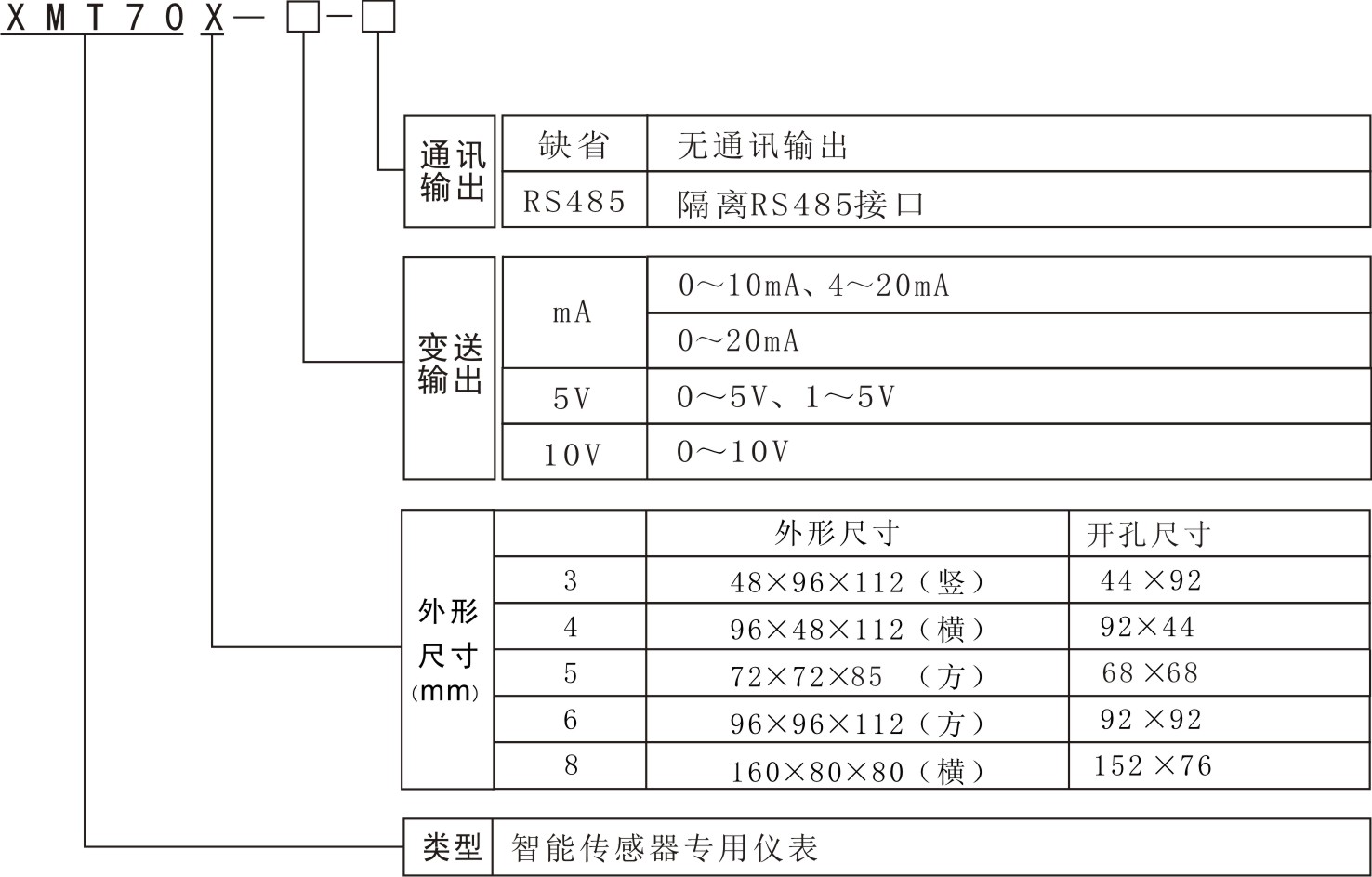 XMT70X型號(hào)說明.jpg