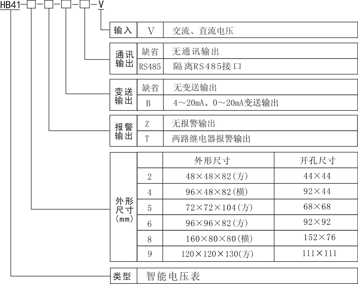 HB414V型號(hào)說明.jpg